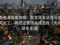 虫虫漫画像排错：先查转发语有没有再加工，再把证据链画成流程（先把链条走通）